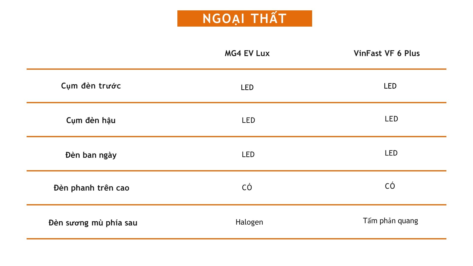 Nên chọn xe điện MG4 EV Lux hay VinFast VF 6 Plus?