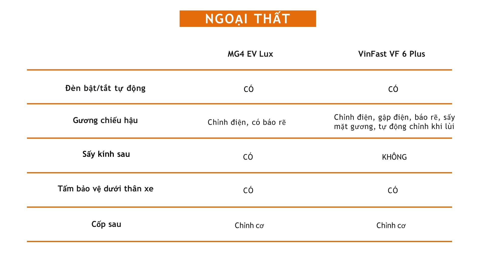 Nên chọn xe điện MG4 EV Lux hay VinFast VF 6 Plus?