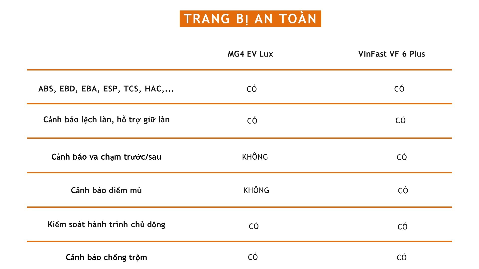 Nên chọn xe điện MG4 EV Lux hay VinFast VF 6 Plus?