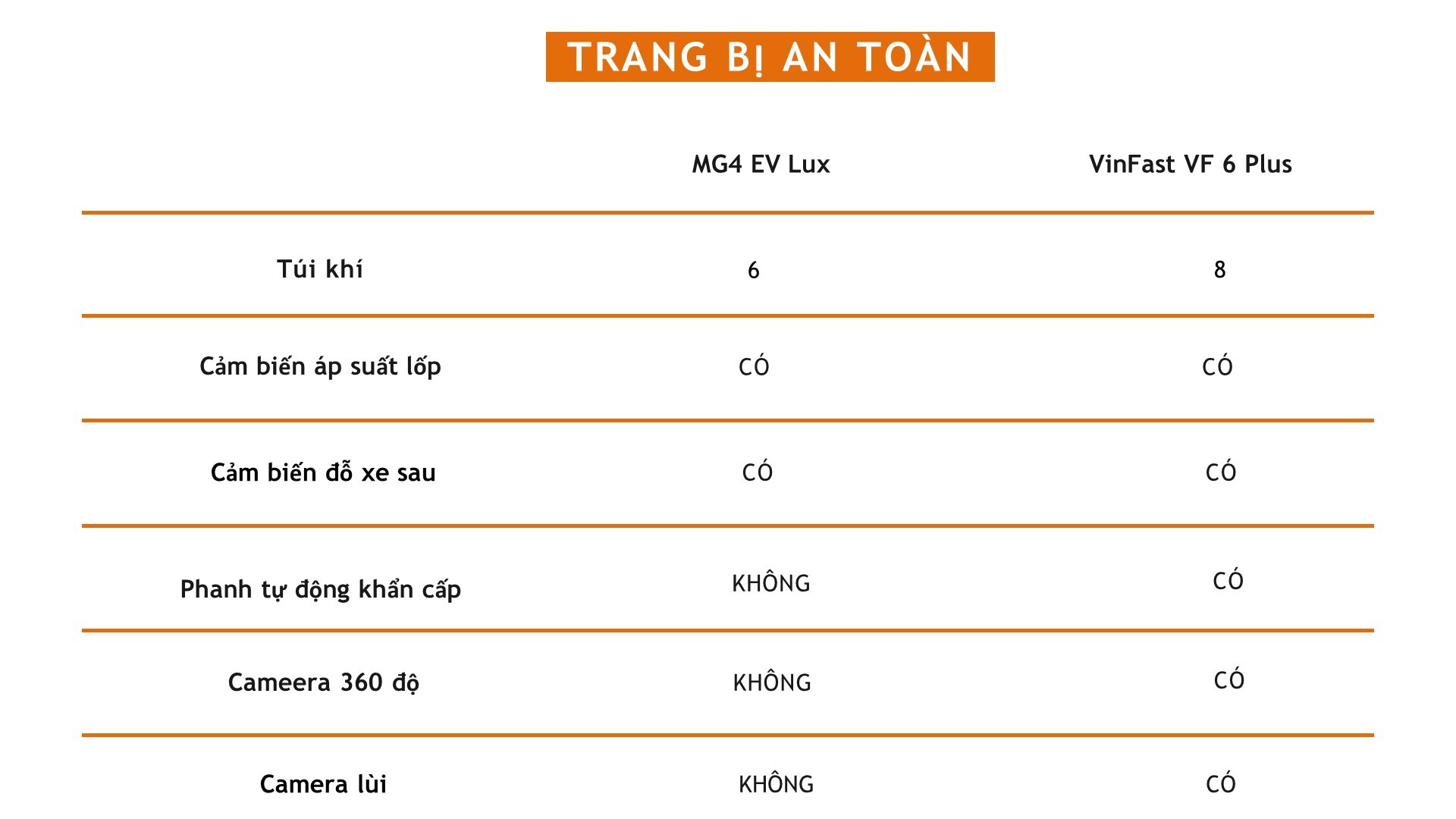 Nên chọn xe điện MG4 EV Lux hay VinFast VF 6 Plus?