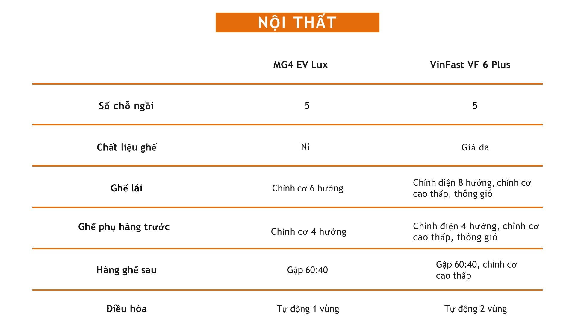 Nên chọn xe điện MG4 EV Lux hay VinFast VF 6 Plus?