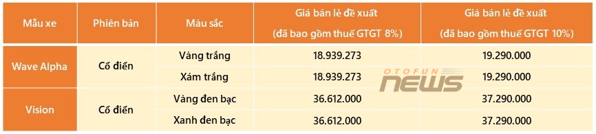 Hai dòng xe máy ăn khách nhất của Honda Việt Nam có thêm phiên bản màu sơn mới