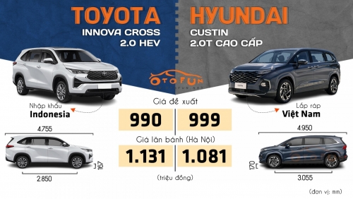 So sánh Toyota Innova Cross bản 2.0 HEV và Hyundai Custin bản 2.0T Cao cấp