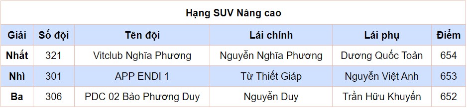 [PVOIL VOC 2023] Dấu ấn PVOIL trong năm thứ 8 đồng hành cùng giải đua offroad lớn nhất Việt Nam