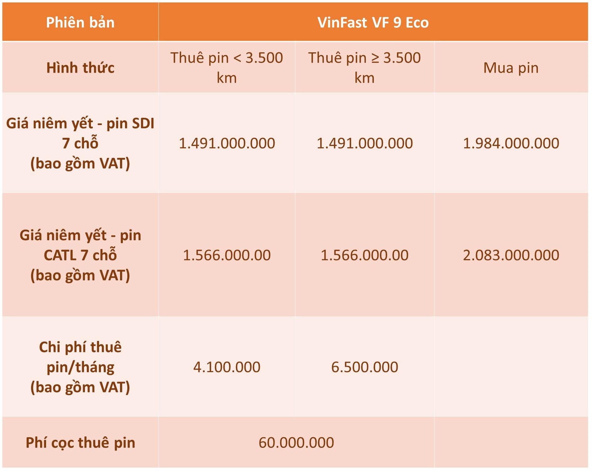 Pin xe điện VinFast: VF 8 và VF 9 có phiên bản pin mới