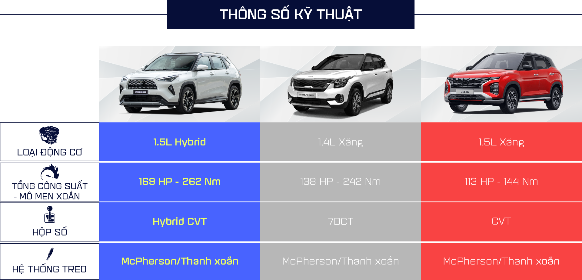 Toyota Yaris Cross Hybrid – Tân binh ‘cứng cựa’ phân khúc SUV cỡ B