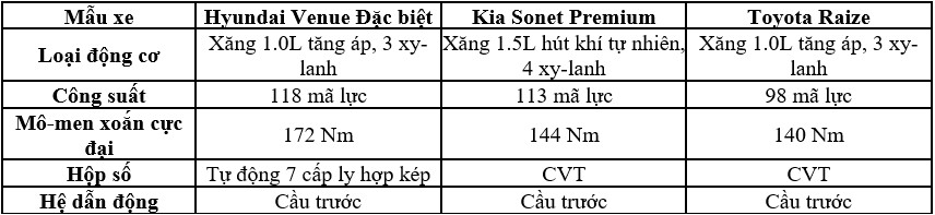 So sánh Hyundai Venue và Kia Sonet, Toyota Raize bản cao cấp nhất