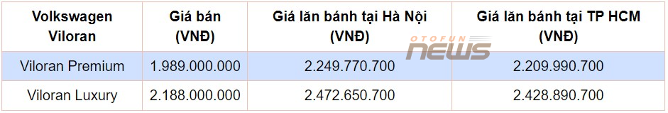 Giá lăn bánh Volkswagen Viloran vừa ra mắt