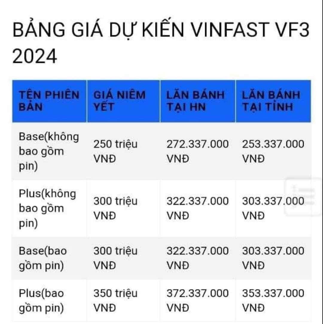VinFast VF 3 ra mắt dự kiến trong tháng 2/2024