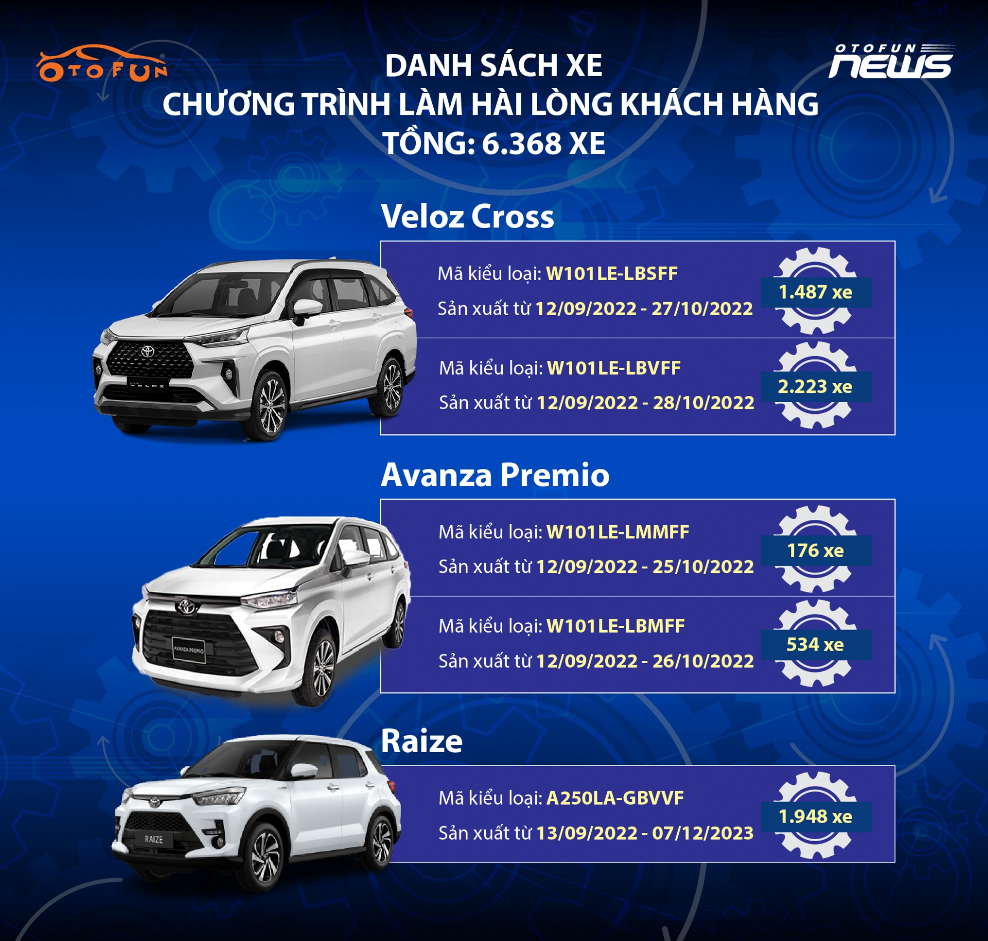 Triệu hồi hơn 25.000 xe Toyota: Hiểu kỹ quy trình phát hiện và ngăn ngừa sự cố