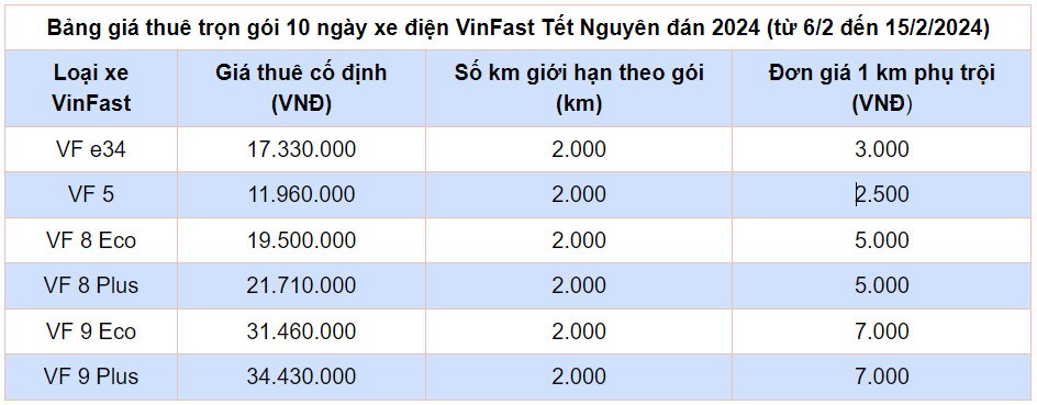 Giá thuê ô tô tự lái tăng gấp đôi ngày giáp Tết