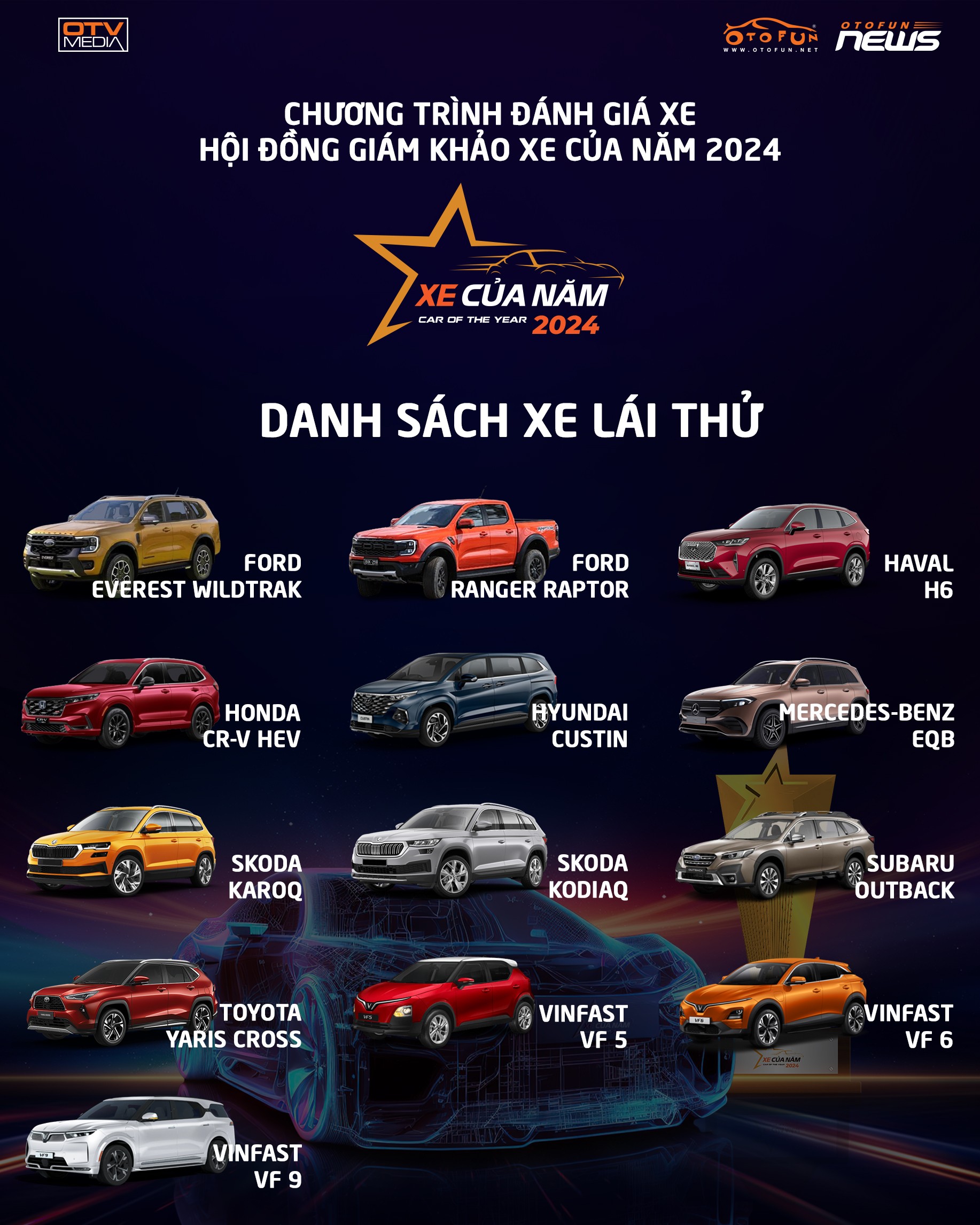 XE CỦA NĂM 2024 tổ chức lái thử xe cho Hội đồng Giám khảo