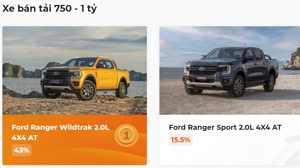 [XE CỦA NĂM 2024] Ford Ranger áp đảo các bình chọn xe bán tải