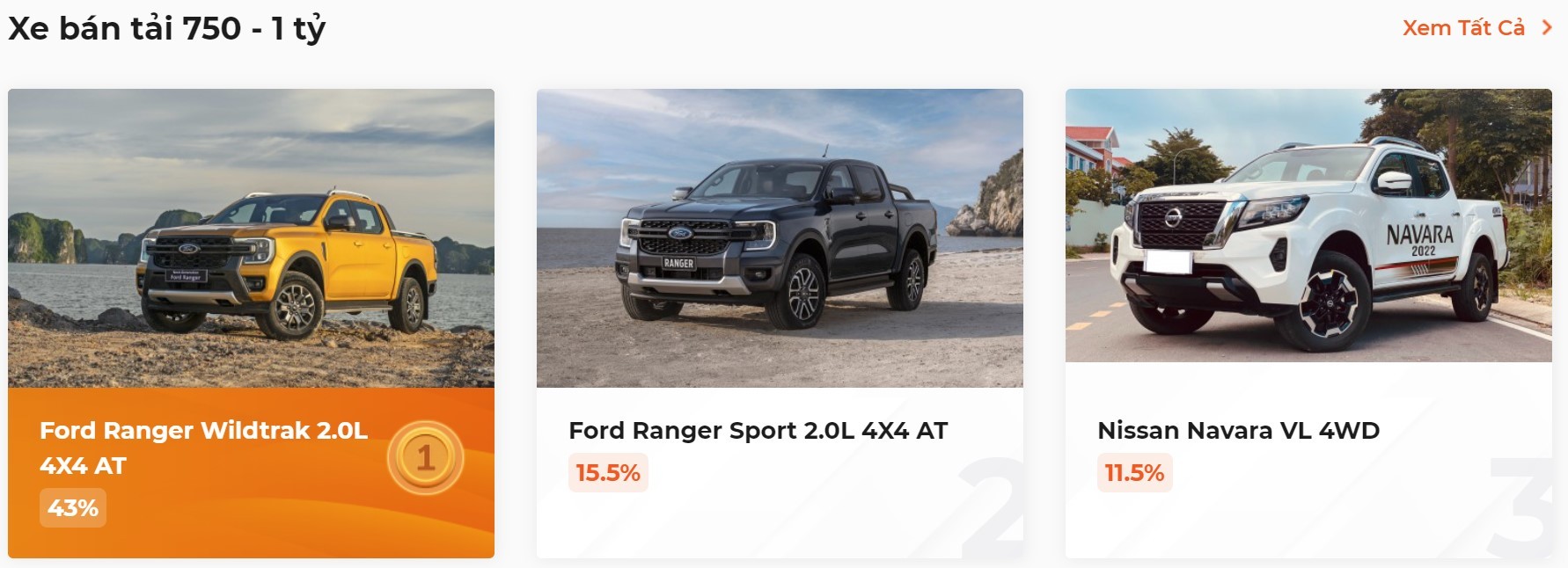Ford Ranger áp đảo các phân khúc bình chọn xe bán tải tại Xe của năm 2024