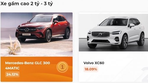 [XE CỦA NĂM 2024] Mercedes-Benz dẫn đầu các phân khúc bình chọn xe trên 2 tỷ