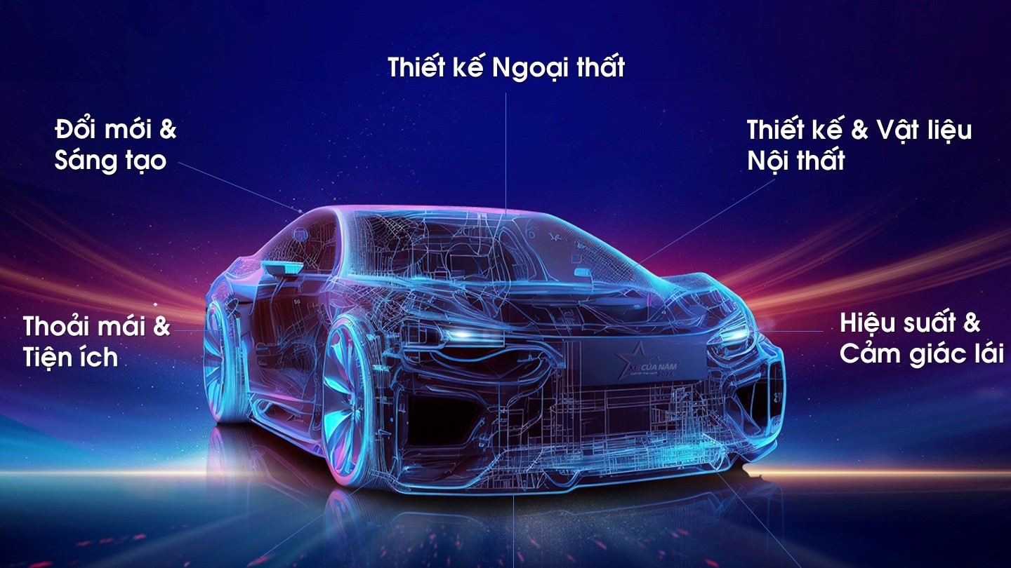 Giám khảo đánh giá 8 tiêu chí chấm điểm danh hiệu XE CỦA NĂM 2024