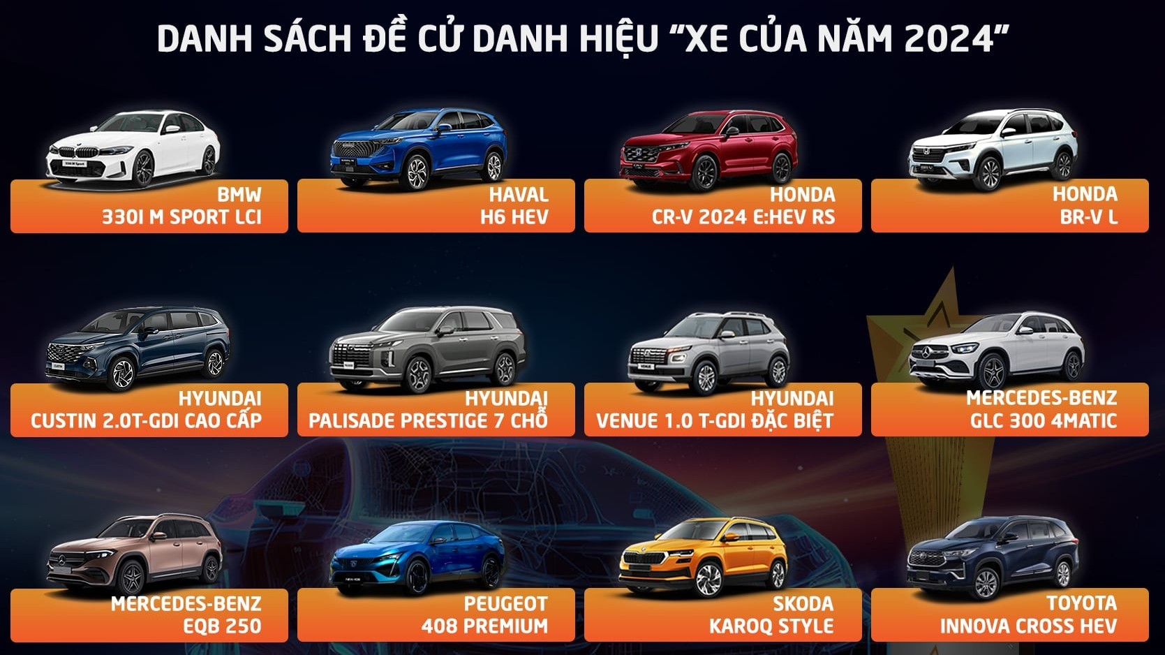 Thành viên Hội đồng giám khảo chọn mẫu xe nào là XE CỦA NĂM 2024?
