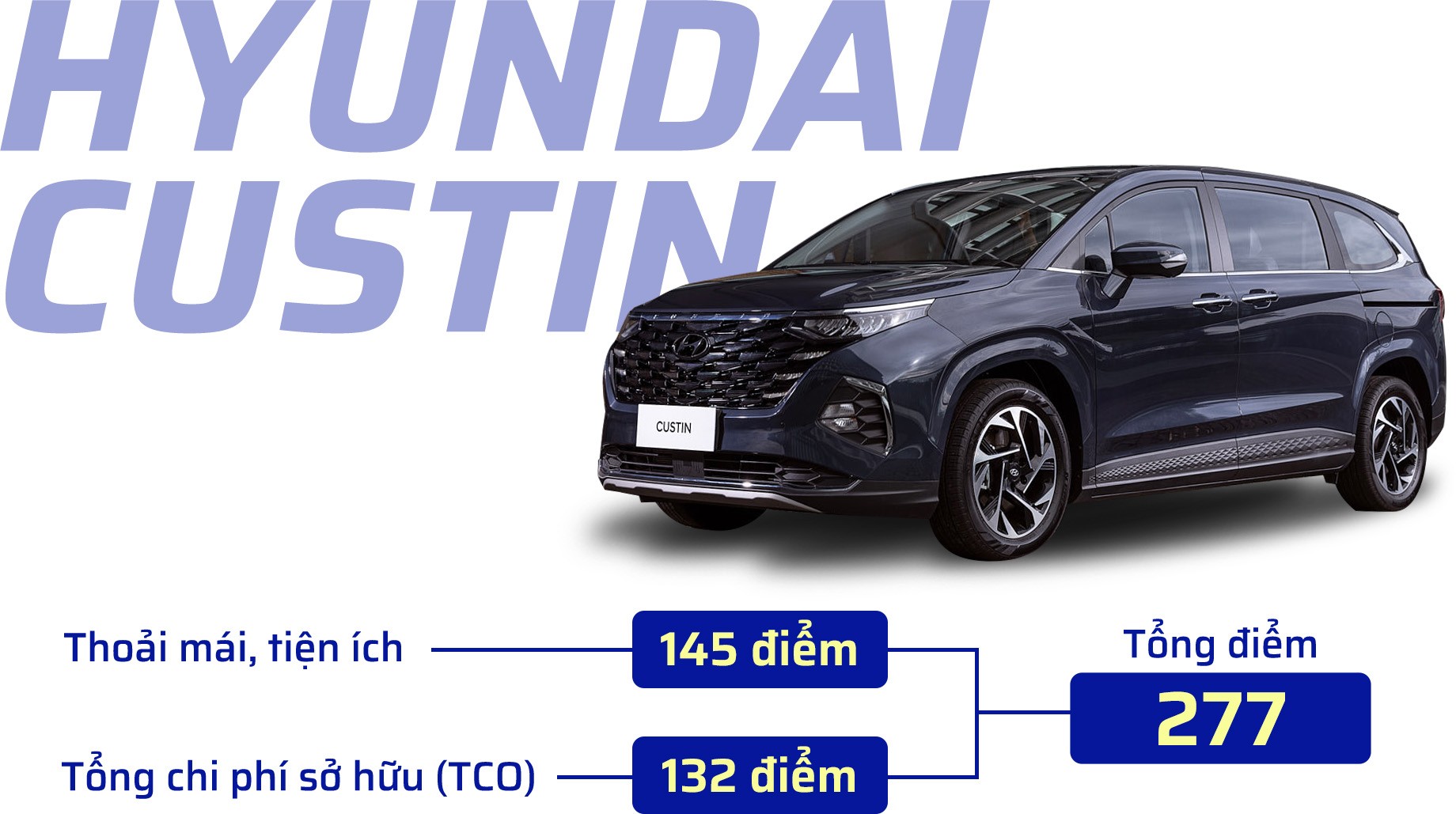 Hội đồng Giám khảo XE CỦA NĂM 2024 tiết lộ lý do chọn Hyundai Custin là Xe Thoải mái Tiện ích nhất 2024