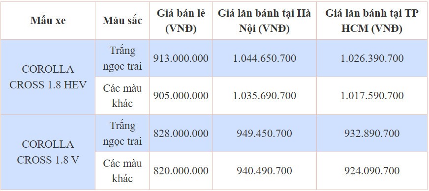 Giá lăn bánh Toyota Corolla Cross 2024 vừa ra mắt