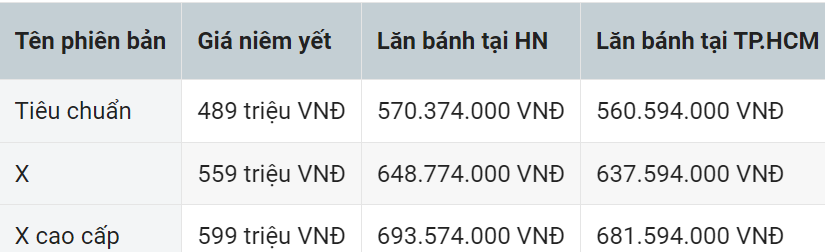 Đánh giá Hyundai Stargazer 2024 phiên bản X thêm ADAS nhưng có đáng mua?