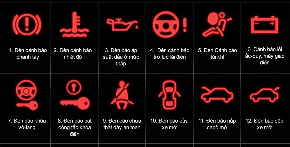 Cách kiểm tra lỗi túi khí trên xế cưng của bạn