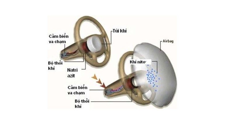 Có nhiều loại cảm biến túi khí trên ô tô.