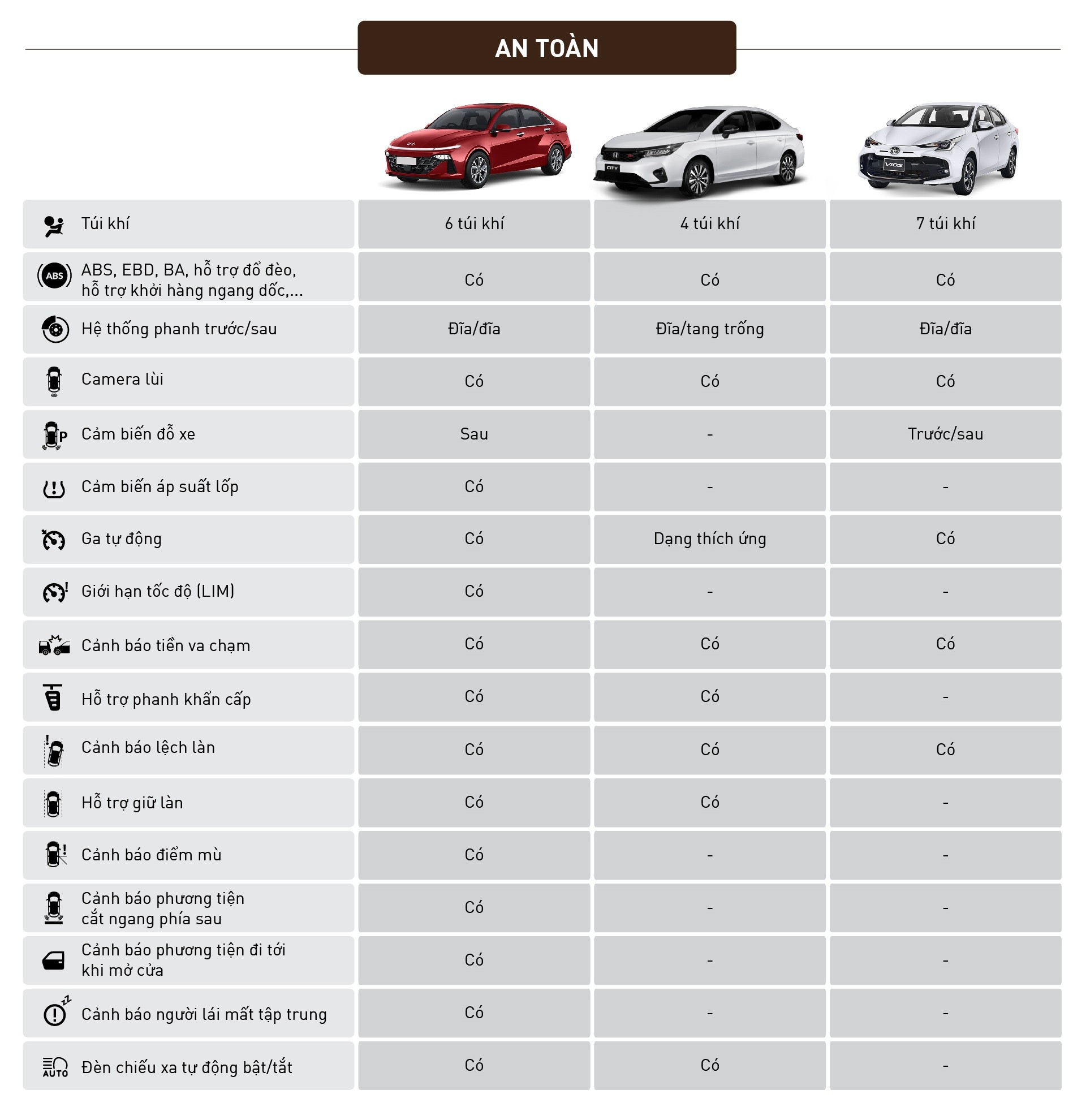 So sánh Hyundai Accent 2024 bản cao nhất với Toyota Vios và Honda City So sánh Hyundai Accent 2024 bản cao nhất với Toyota Vios và Honda City