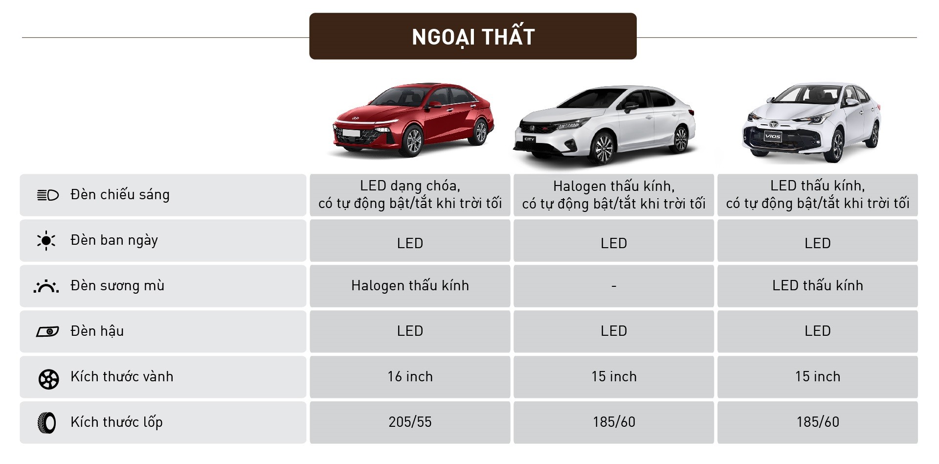 So sánh Hyundai Accent 2024 bản cao nhất với Toyota Vios và Honda City