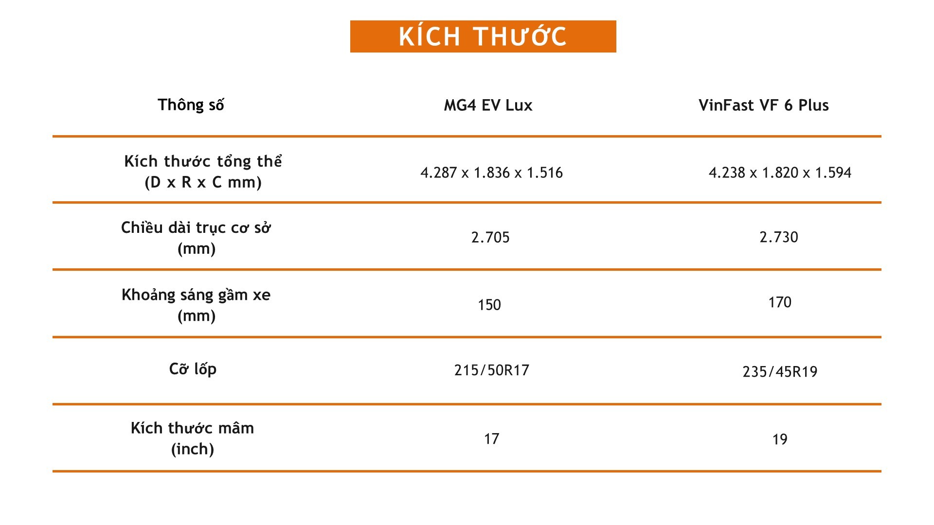 Nên chọn xe điện MG4 EV Lux hay VinFast VF 6 Plus?