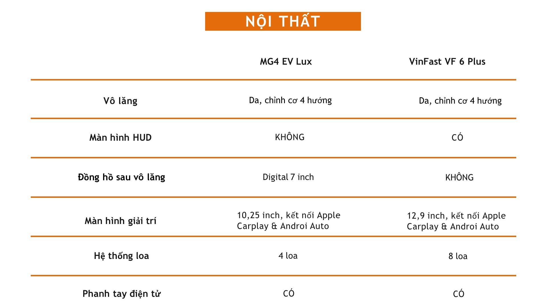 Nên chọn xe điện MG4 EV Lux hay VinFast VF 6 Plus?