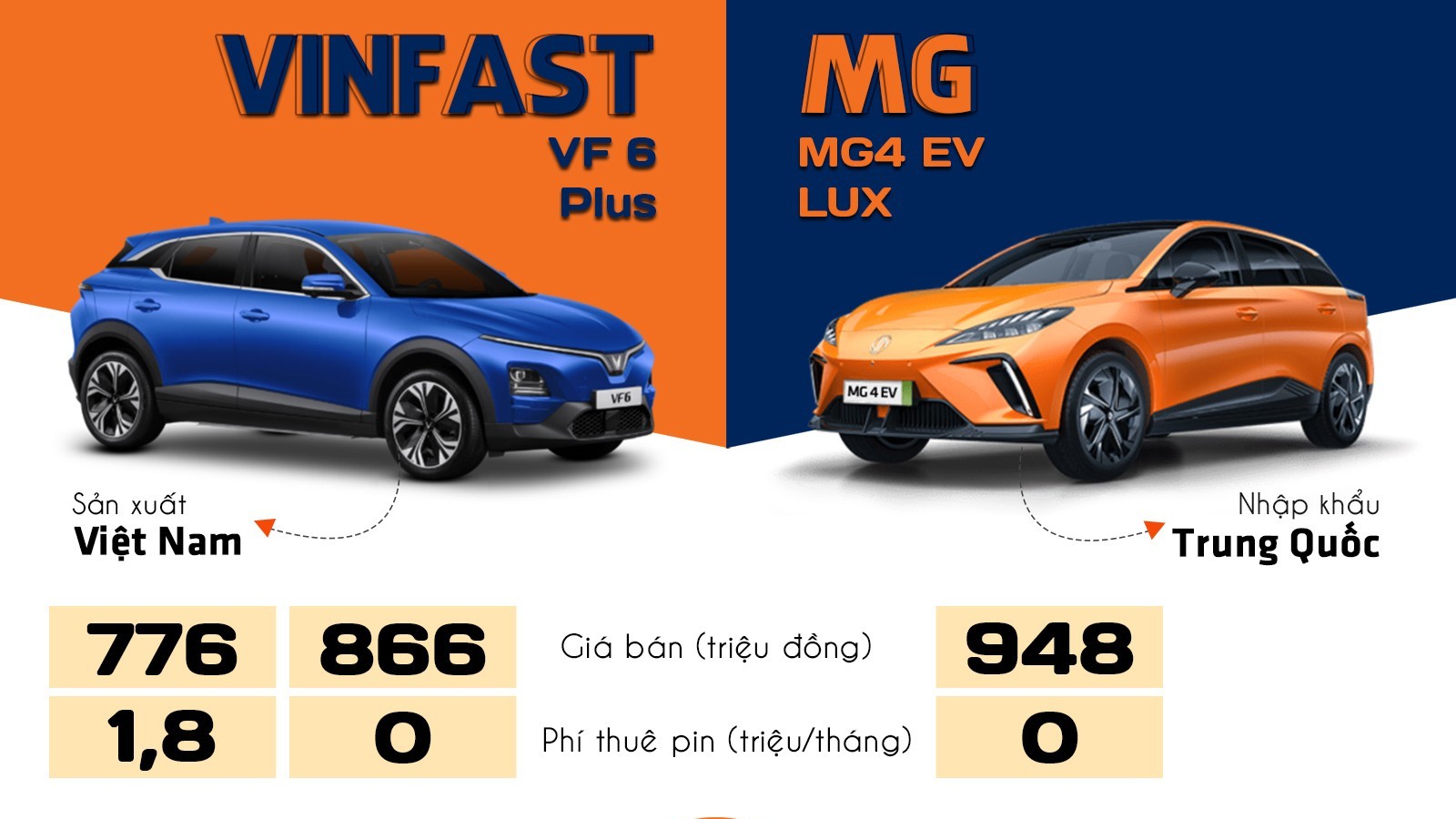 Nên chọn xe điện MG4 EV Lux hay VinFast VF 6 Plus?