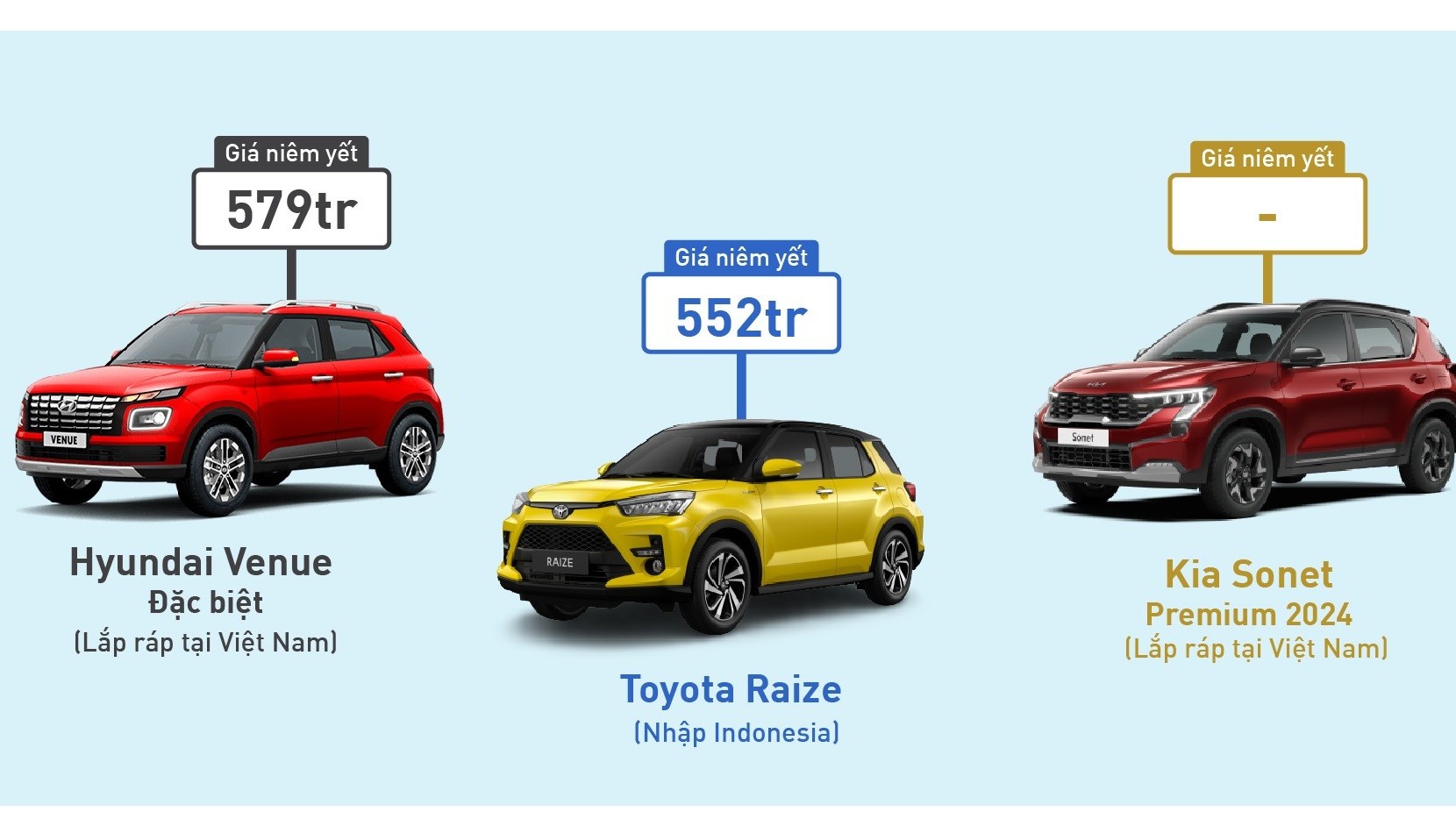 So sánh Kia Sonet 2024 Premium và Toyota Raize, Hyundai Venue Đặc biệt