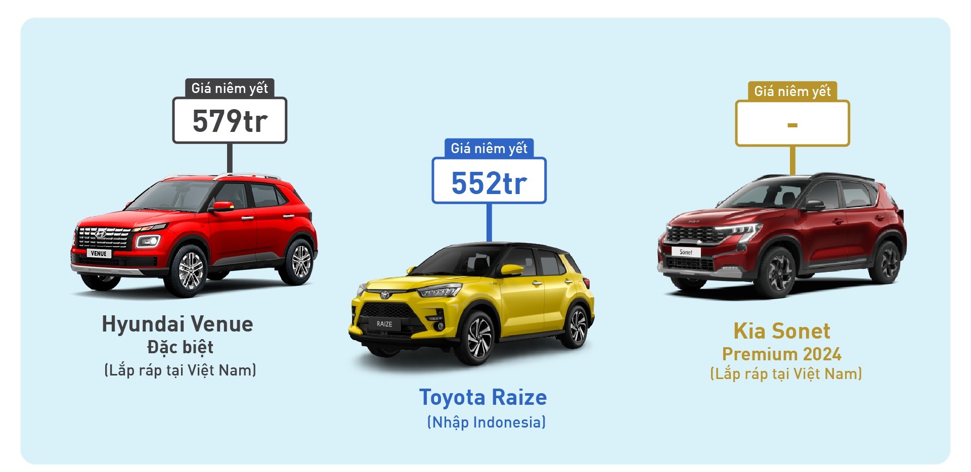 So sánh Kia Sonet 2024 Premium và Toyota Raize, Hyundai Venue Đặc biệt