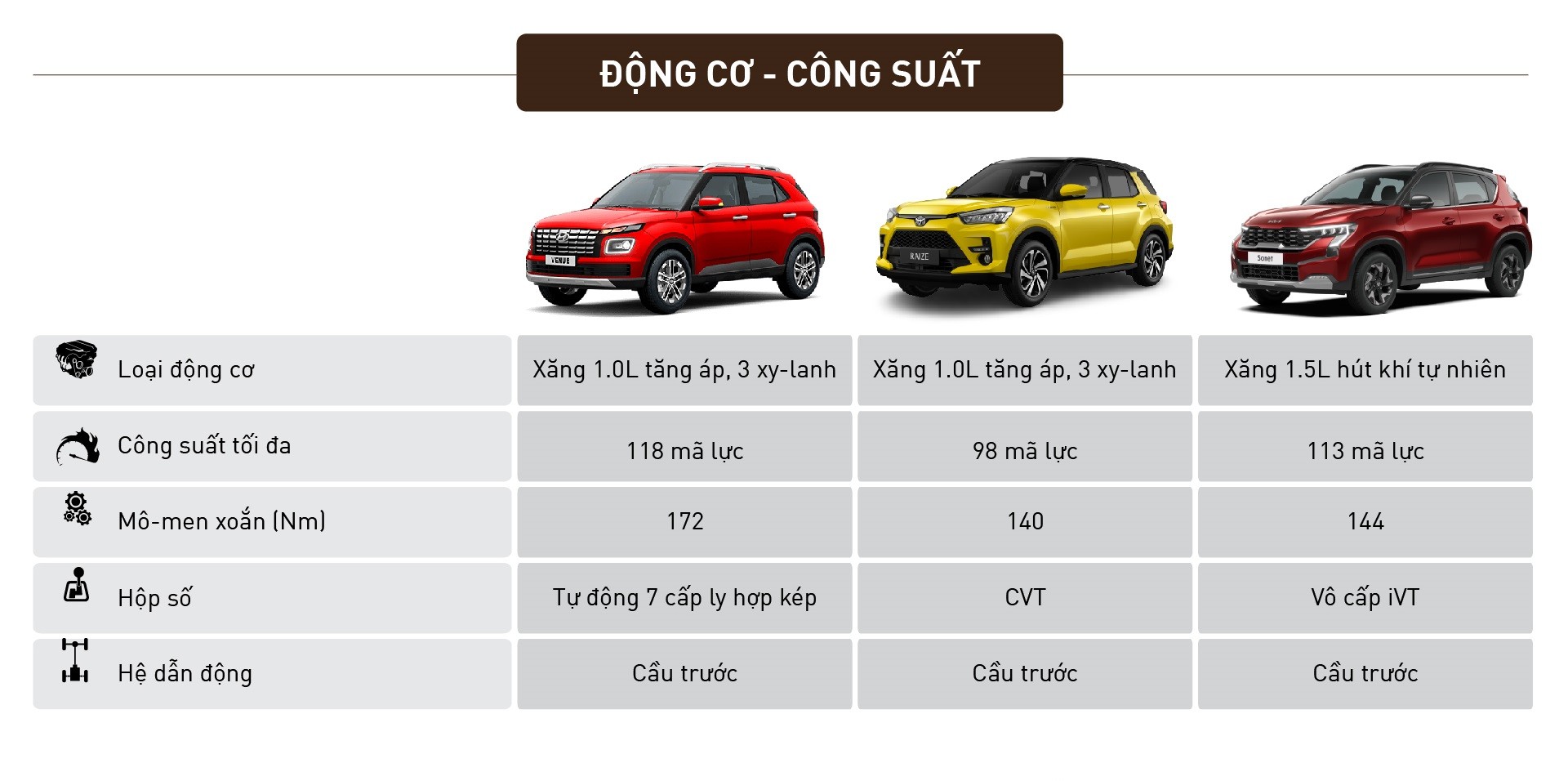 So sánh giá xe Kia Sonet 2024 với các đối thủ cùng phân khúc