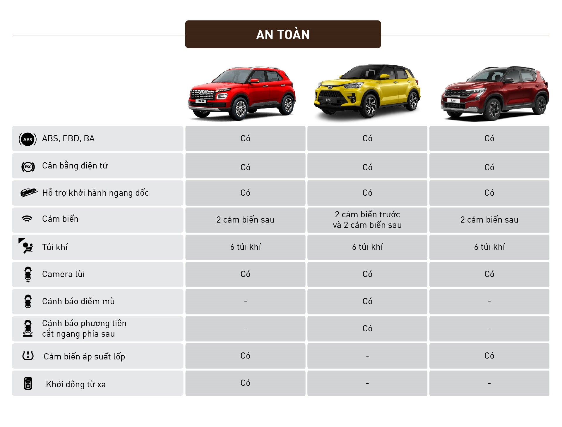 So sánh giá xe Kia Sonet 2024 với các đối thủ cùng phân khúc