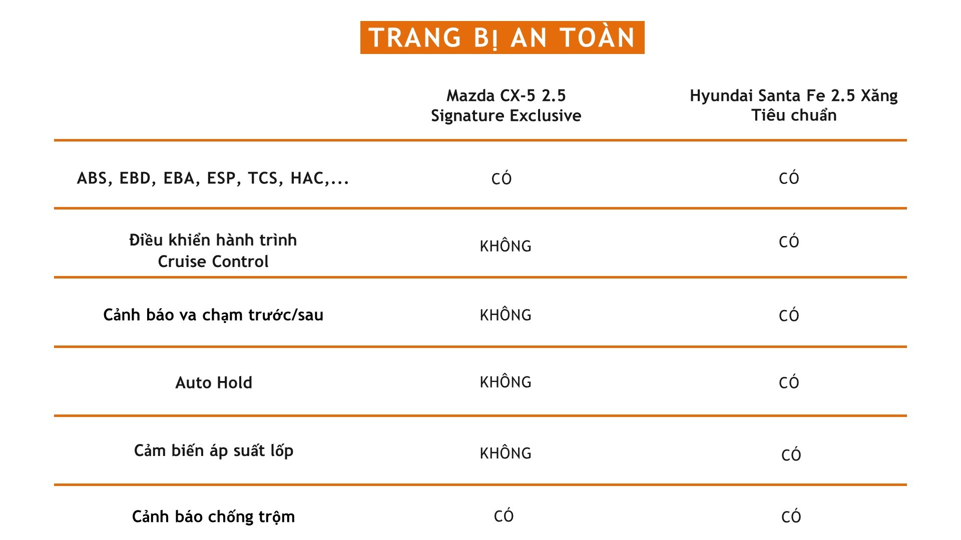 Đồng giá 979 triệu đồng, nên mua Mazda CX 5 hay Hyundai Santa Fe?