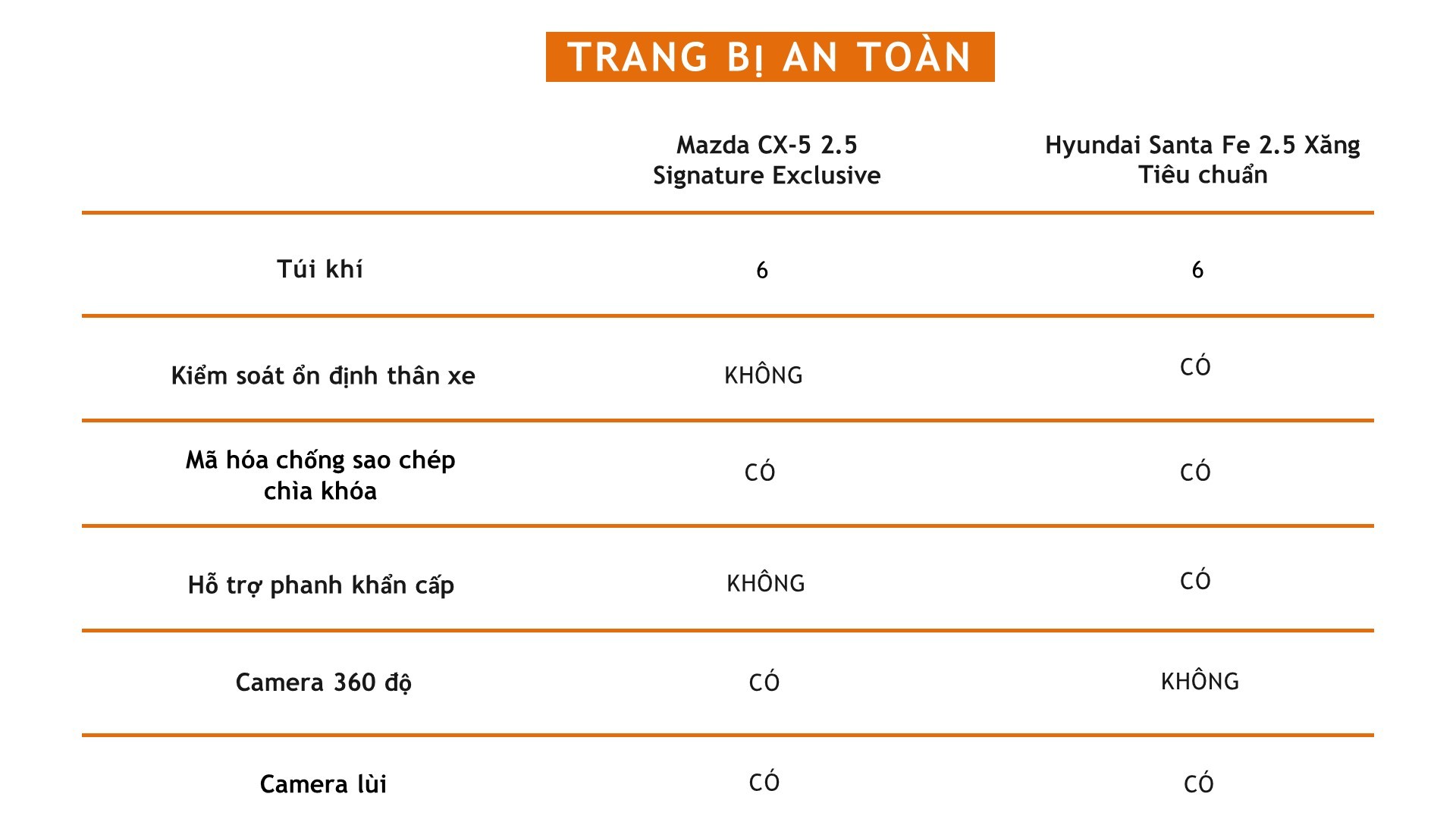 Đồng giá 979 triệu đồng, nên mua Mazda CX 5 hay Hyundai Santa Fe?