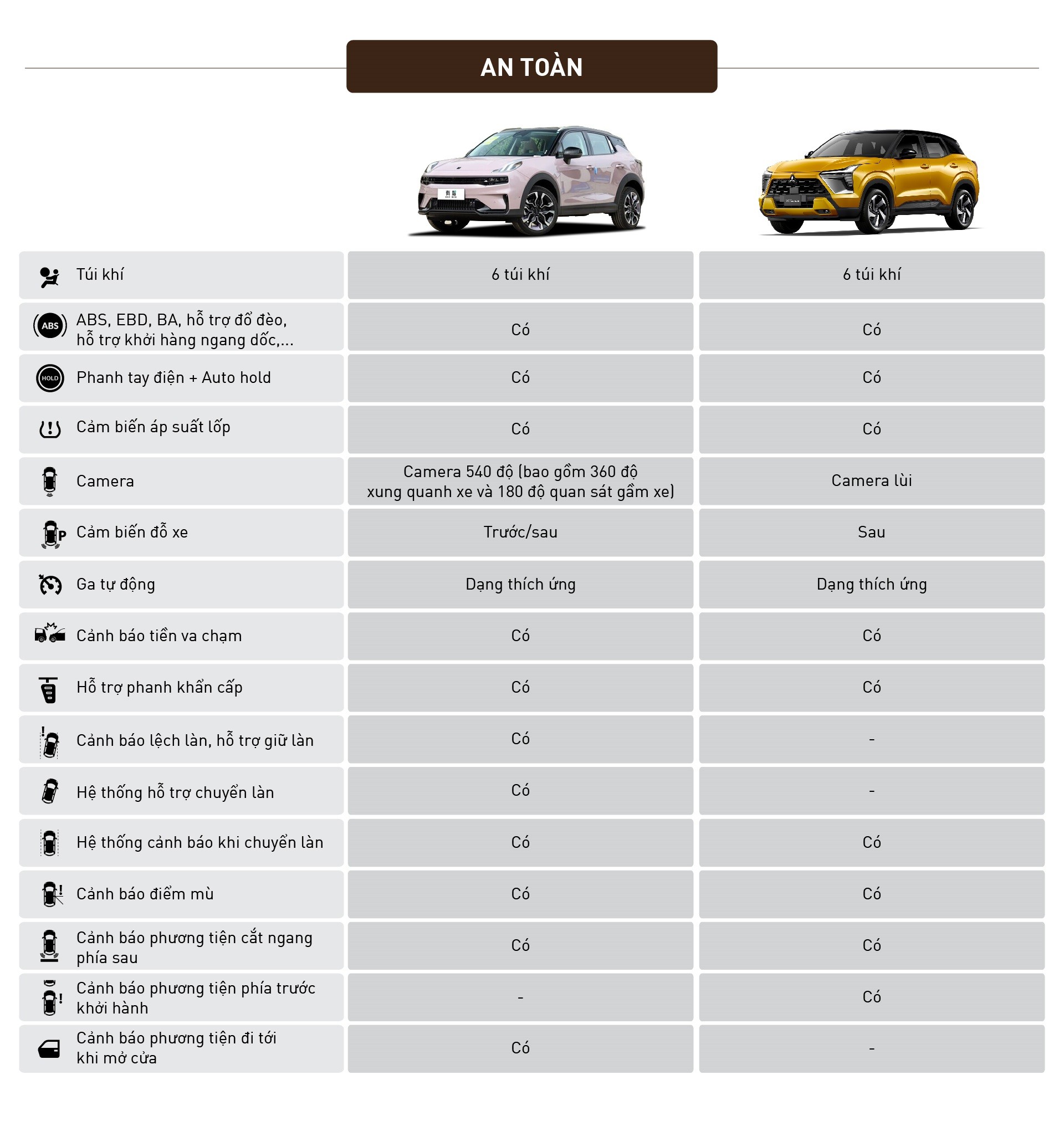 So sánh Lynk & Co 06 và Mitsubishi Xforce Ultimate