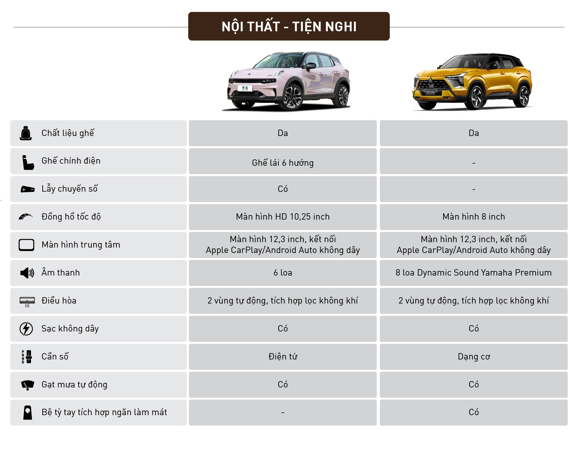 So sánh Lynk & Co 06 và Mitsubishi Xforce Ultimate