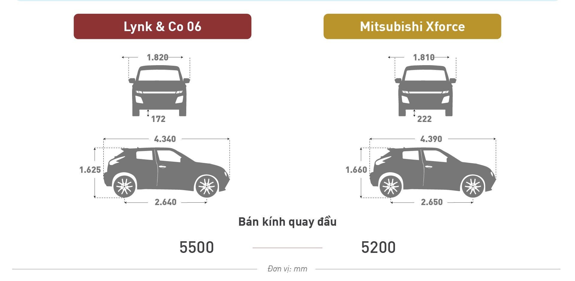 So sánh Lynk & Co 06 và Mitsubishi Xforce Ultimate