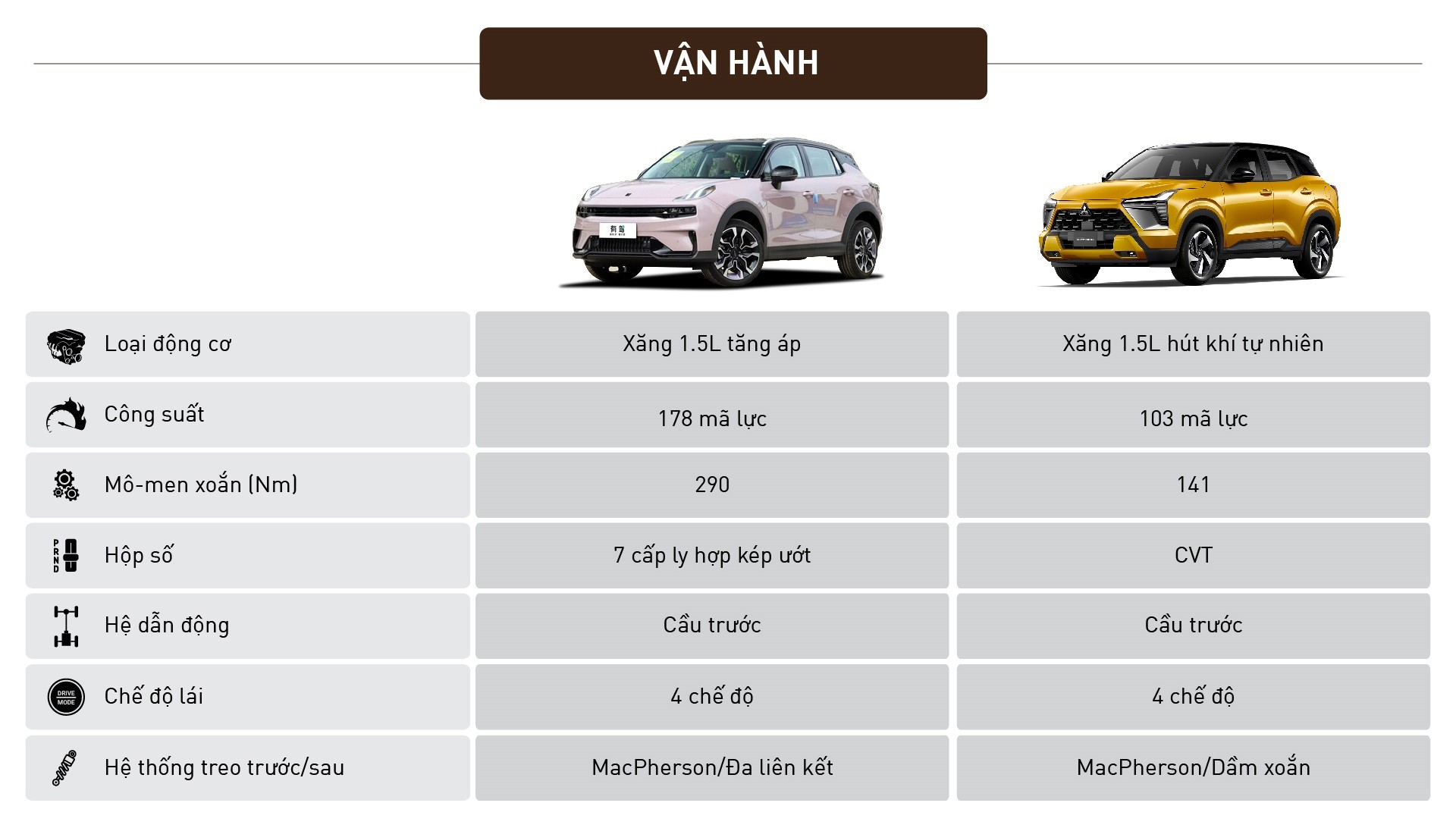 So sánh Lynk & Co 06 và Mitsubishi Xforce Ultimate