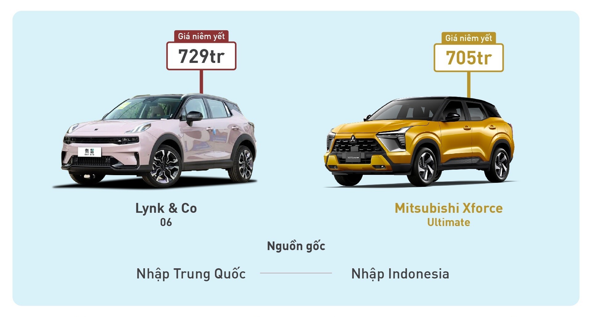 So sánh Lynk & Co 06 và Mitsubishi Xforce Ultimate