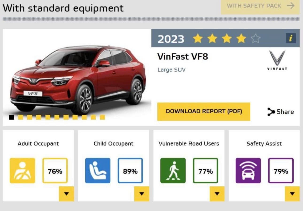 VinFast VF 8 đạt 4 sao thử nghiệm an toàn của NHTSA ở Mỹ