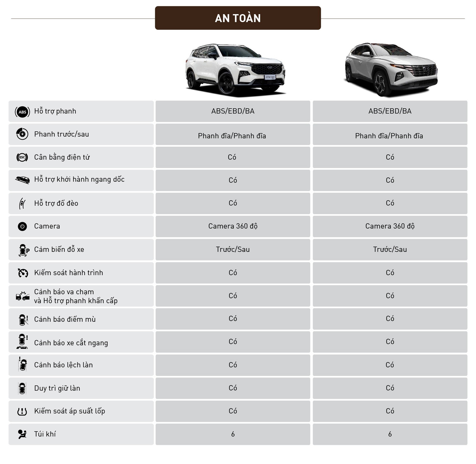 Cùng giá 909 triệu, mua Ford Territory Sport hay Hyundai Tucson Diesel Đặc biệt