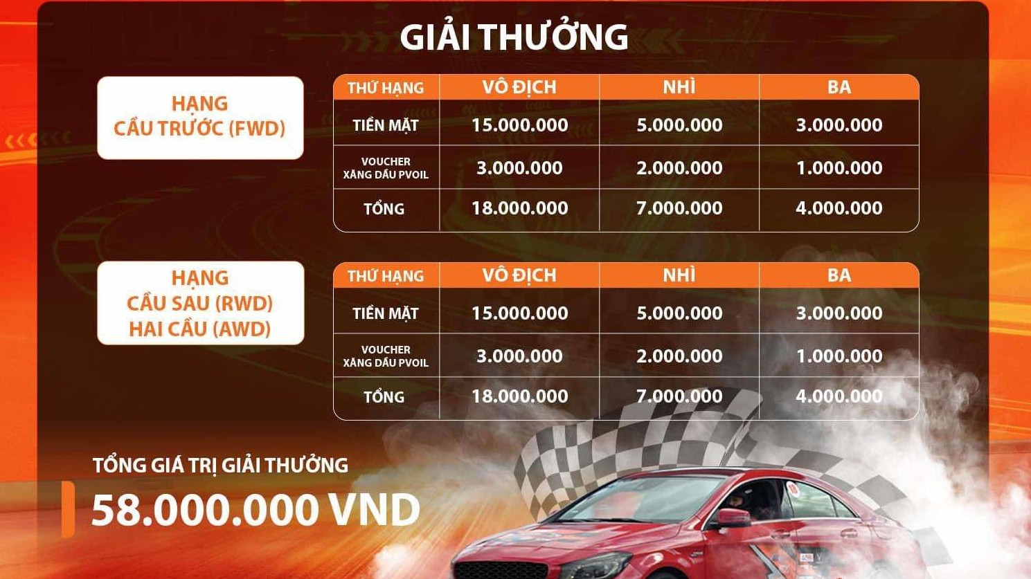 Giải đua Ô tô Gymkhana Vô địch Miền Nam PVOIL Cup 2024 có tổng giải thưởng 58 triệu đồng