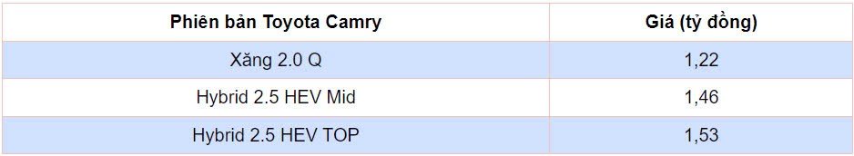Toyota Camry 2025 trình làng tại VMS 2024, giá cao nhất 1,53 tỷ đồng