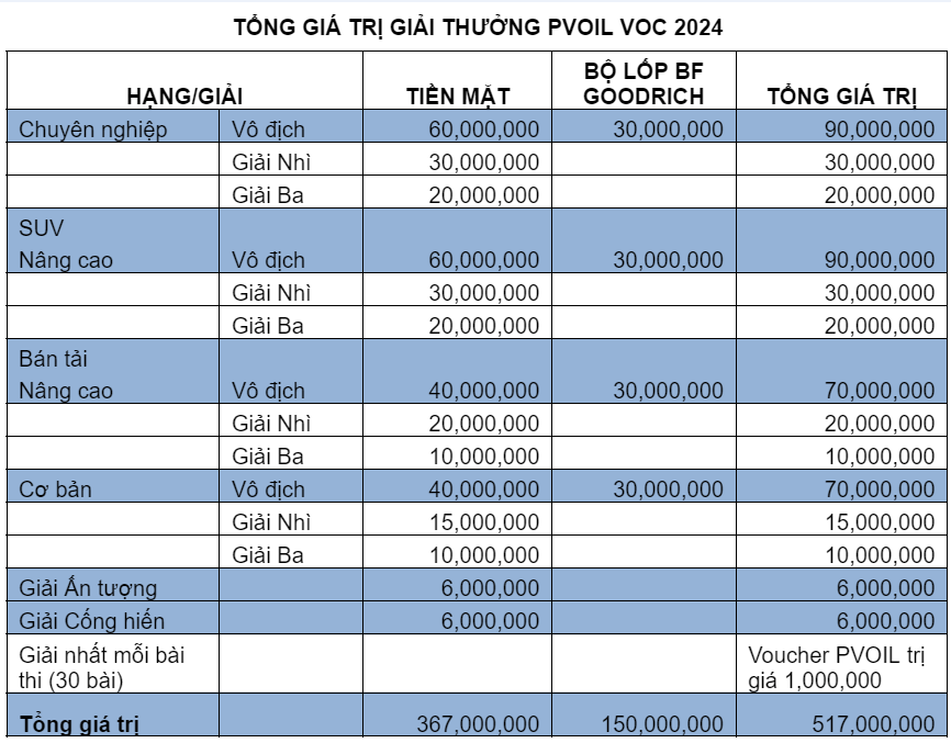 Giải đua xe Ô tô Địa hình Việt Nam PVOIL Cup 2024 chính thức khai mạc