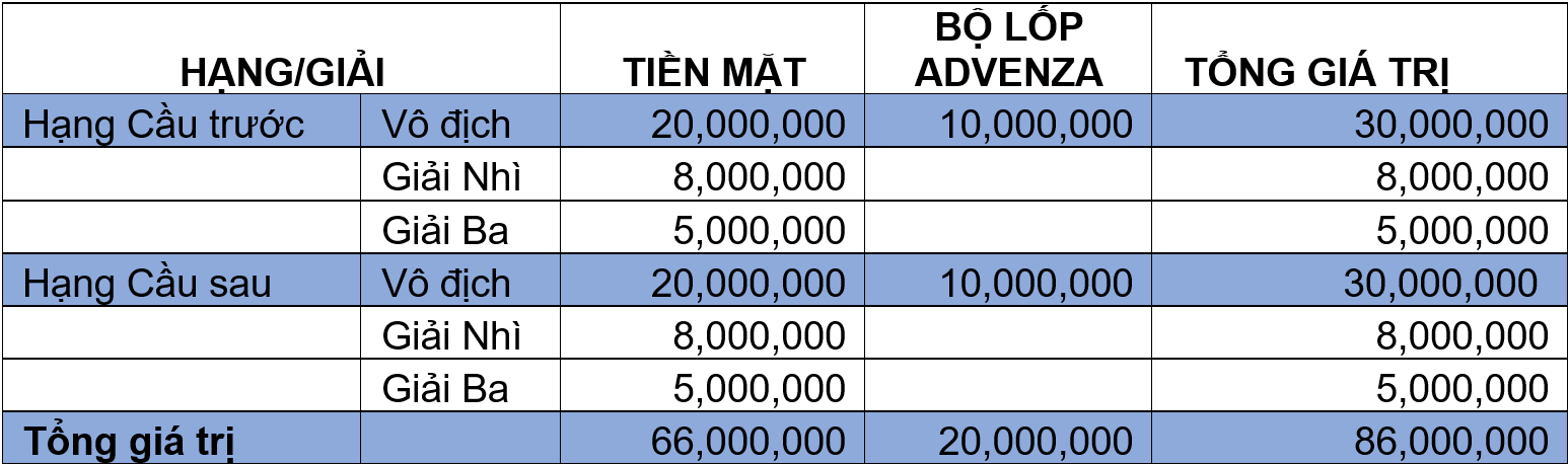 Bế mạc PVOIL VGC 2024: Hành trình tìm ra nhà vô địch đầy cảm xúc