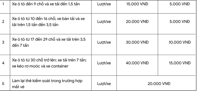 Phí gửi xe ô tô sân bay Nội Bài trong ngày.