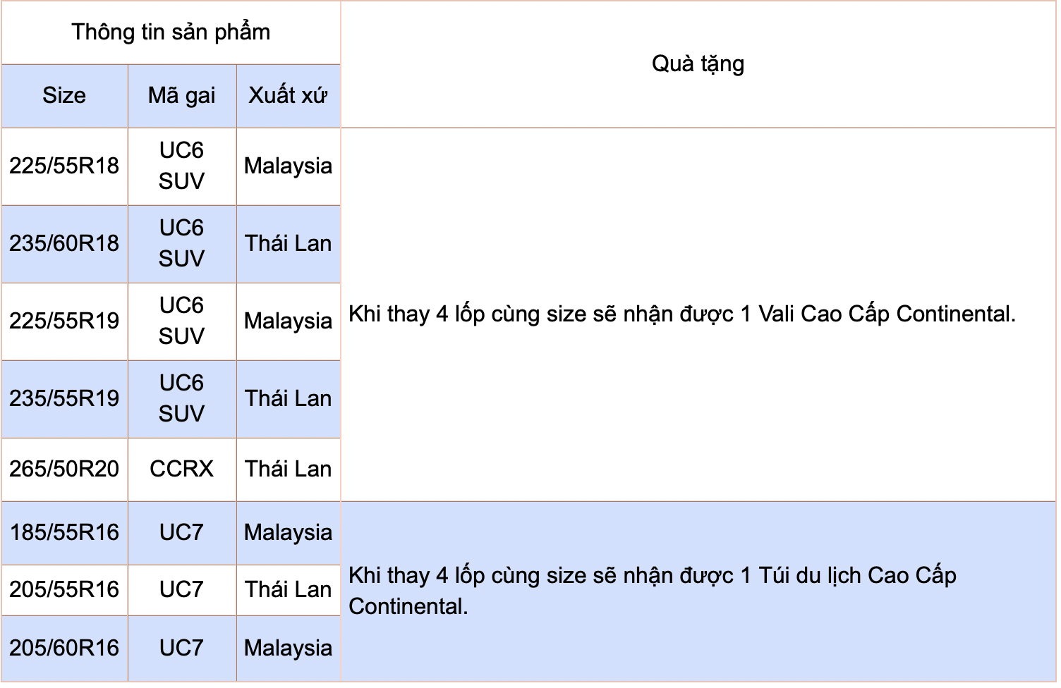 Continental tung chương trình ưu đãi đặc biệt cuối năm: Cơ hội vàng để nâng cấp lốp xe chất lượng cao